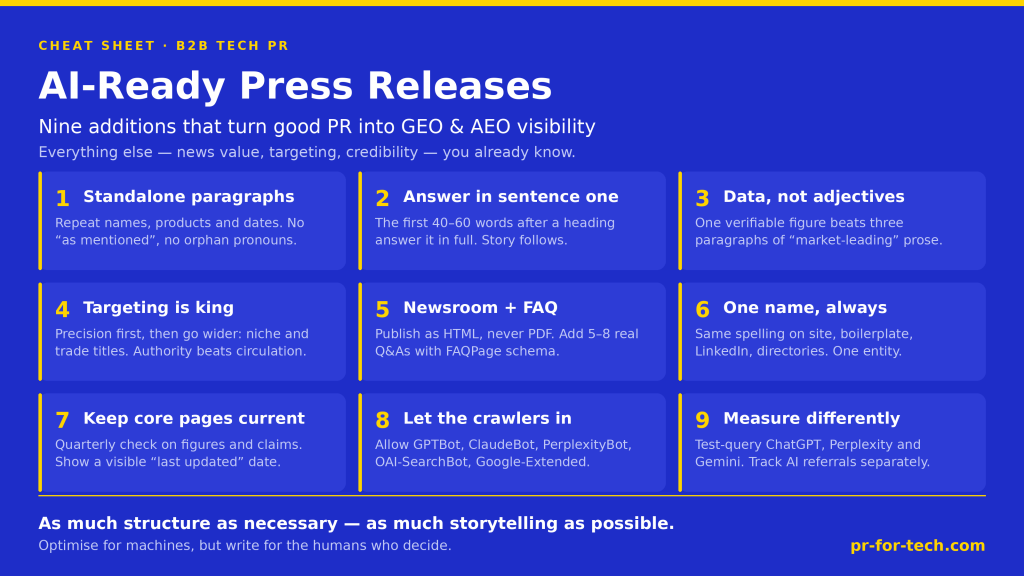 Cheat sheet: nine additions that make B2B tech press releases visible in AI search — standalone paragraphs, answer-first structure, own data, targeting, newsroom plus FAQ, consistent naming, fresh content, open crawlers, new metrics.